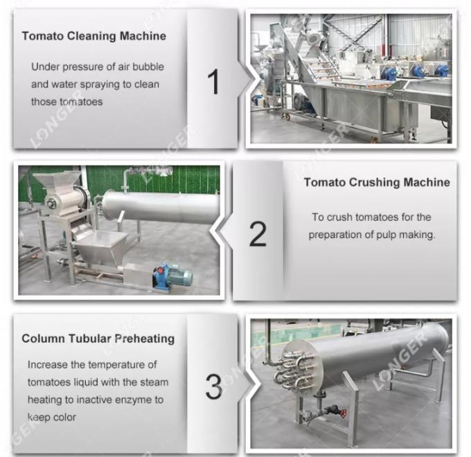 Commercial Hot Sauce Equipment Chili Pepper Paste Grinding Machine
